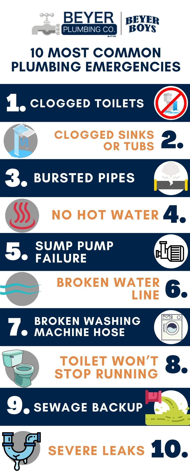 Most Common Plumbing Emergencies 