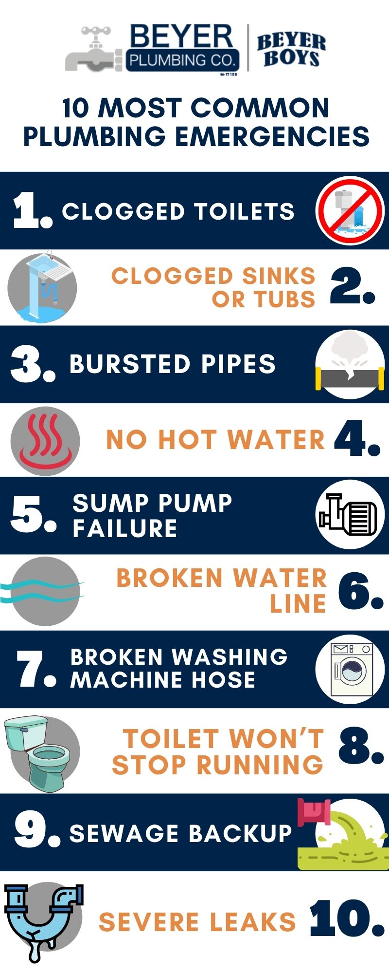 10 Most Common Plumbing Emergencies | Beyer Plumbing